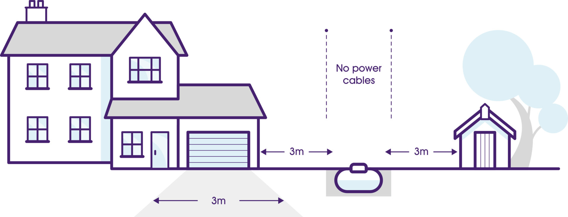 Underground LPG Tanks Flogas Flogas